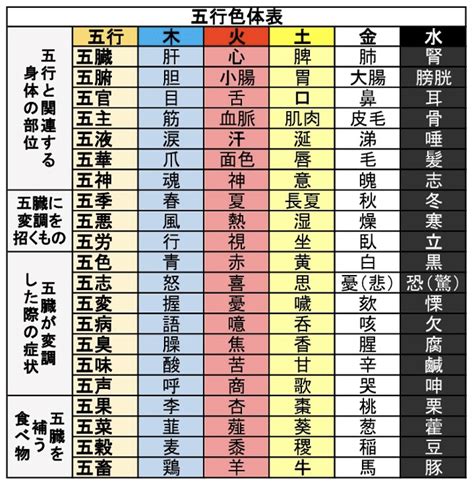 五行色体表 pdf|五 臓臓臓臓 のののの 色色色色 体体体体 表表表表